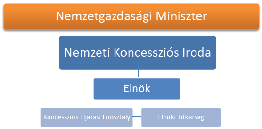A képen szöveg, képernyőkép, Betűtípus, sor látható

Előfordulhat, hogy az AI által létrehozott tartalom helytelen.