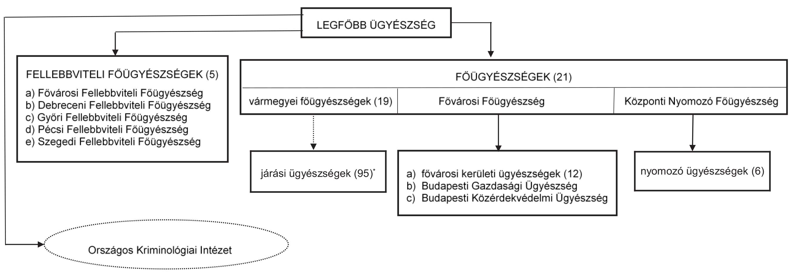 A képen szöveg, nyugta, diagram, képernyőkép látható
Előfordulhat, hogy a mesterséges intelligencia által létrehozott tartalom helytelen.
